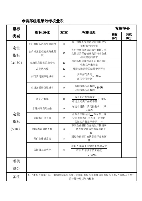 市场部各职位绩效考核表