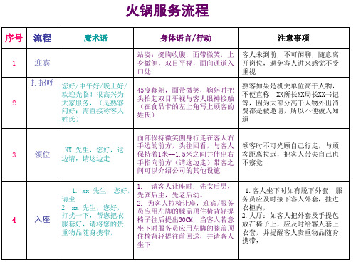 火锅店服务流程(精品)