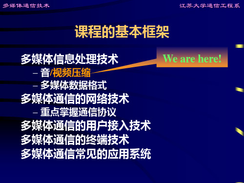 第4章 图像信息处理技术