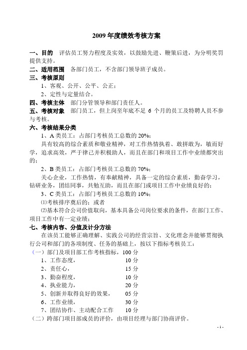 2009年度招标部员工绩效考核方案