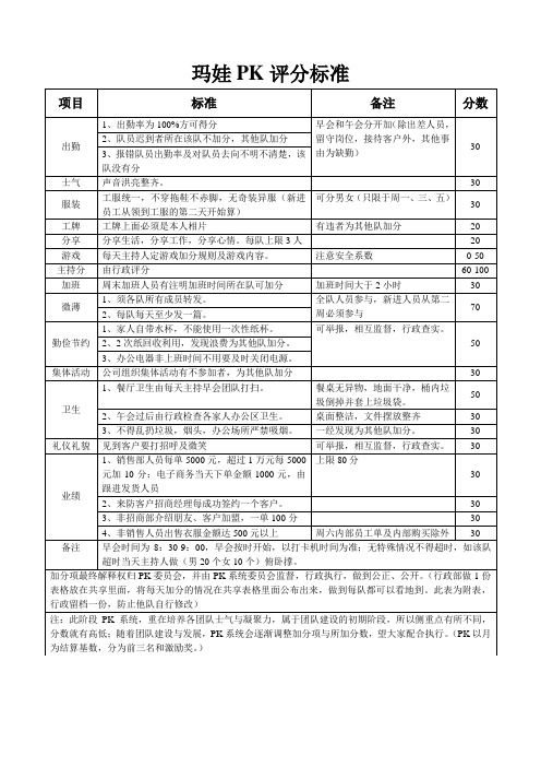 PK评分标准