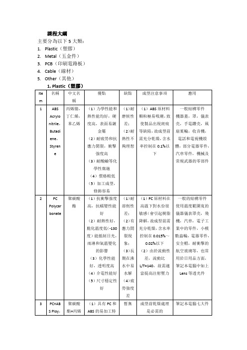 笔记本电脑常用材料介绍