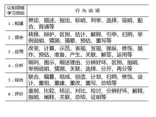 教学目标行为动词