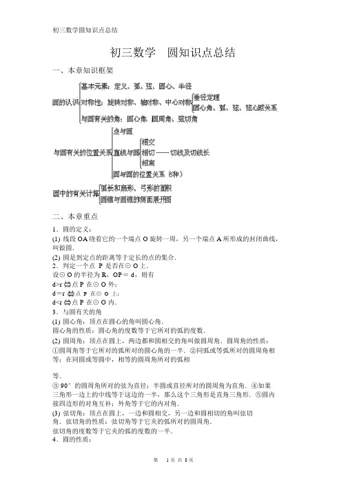 初三数学圆知识点总结.docx