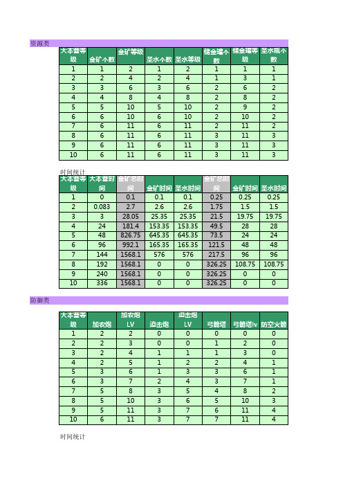 《COC》数值分析