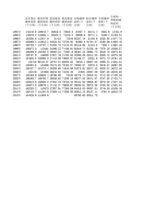 中国农作物历年产量及单产