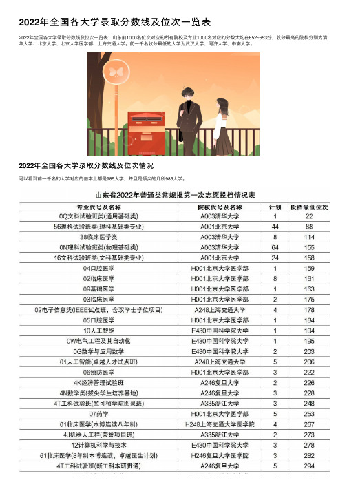 2022年全国各大学录取分数线及位次一览表