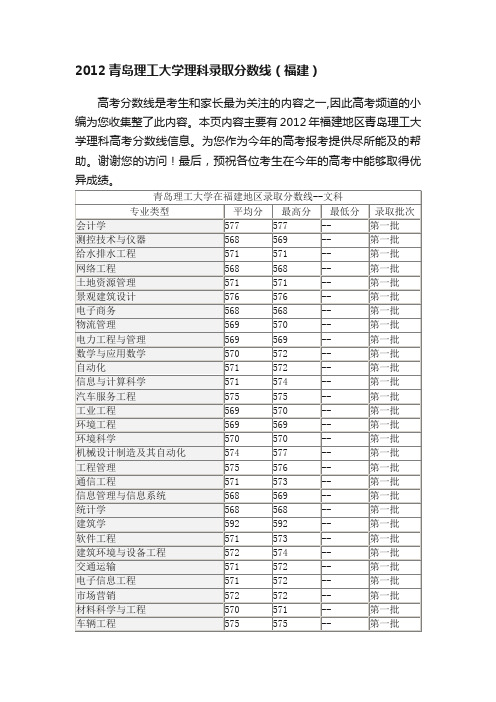 2012青岛理工大学理科录取分数线（福建）