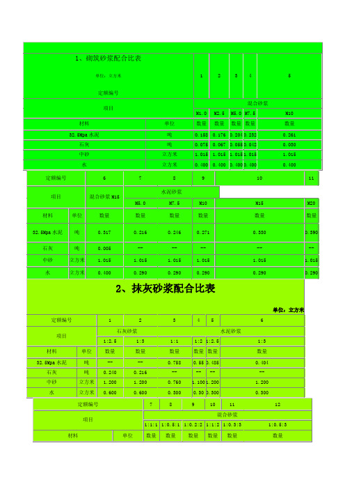 砂浆配合比[1]