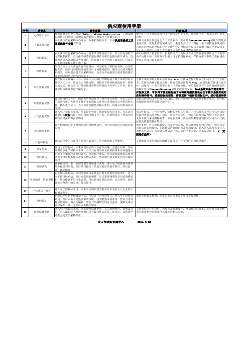 供应商系统操作手册