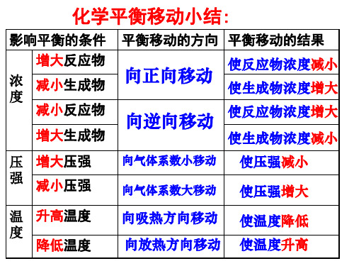 勒夏特列原理 张瑞琴