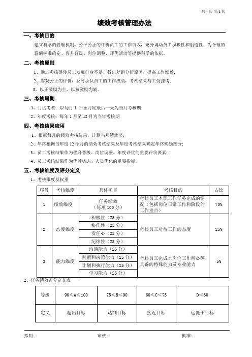 部门绩效考核管理办法