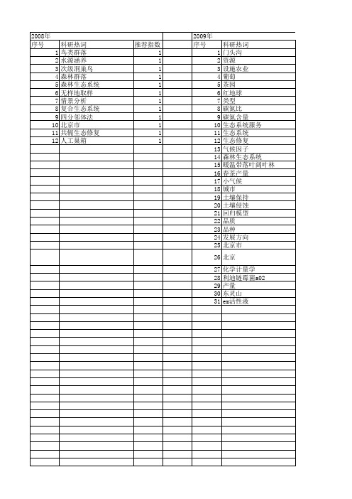 【国家自然科学基金】_门头沟区_基金支持热词逐年推荐_【万方软件创新助手】_20140802