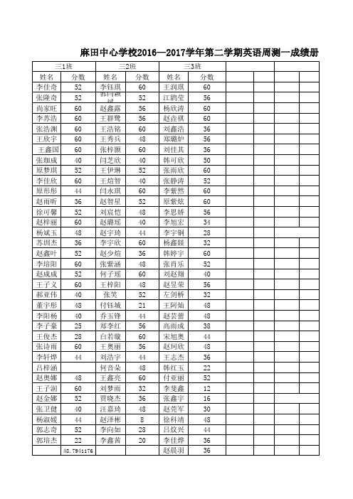 2016-2017第二学年三年级周测1成绩