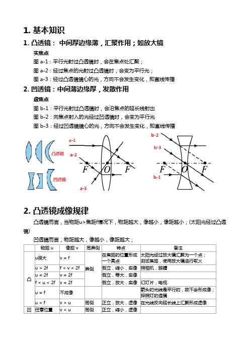 初一物理资料 - 凹透镜凸透镜成像以及原理图