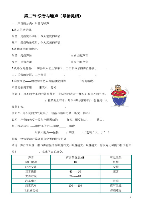 3.2噪声与乐音导读