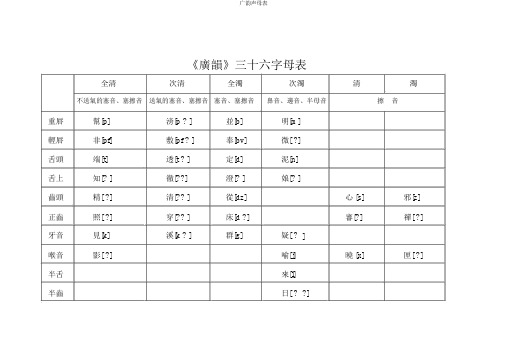 广韵声母表