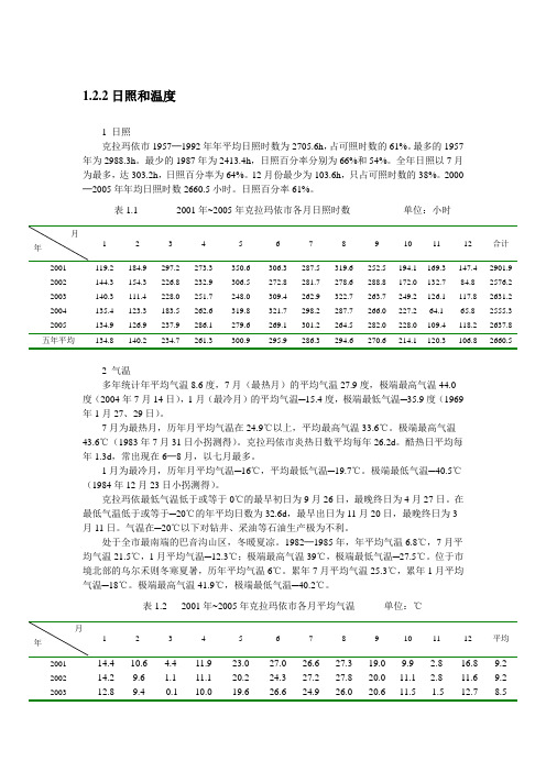 克拉玛依市气候