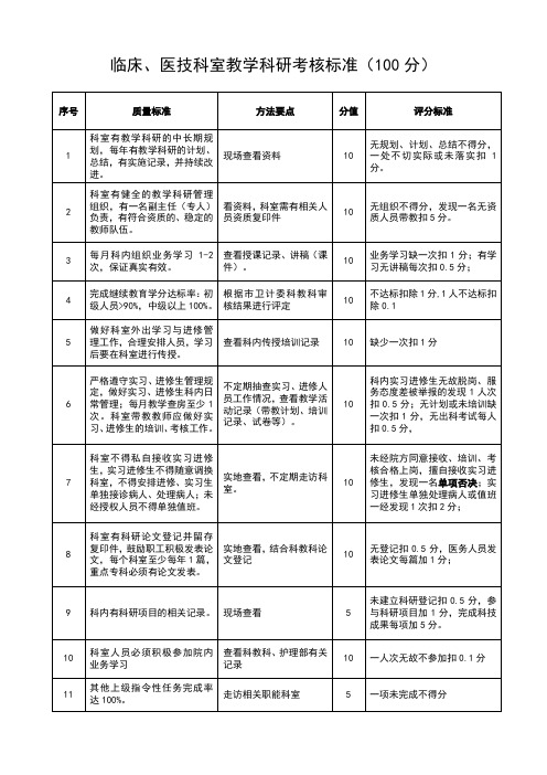 临床科室科教工作考核标准