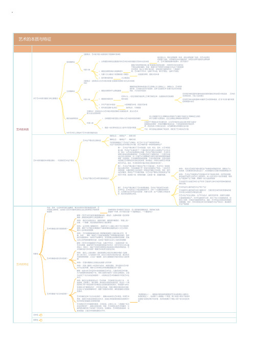 艺术的本质与特征-p1