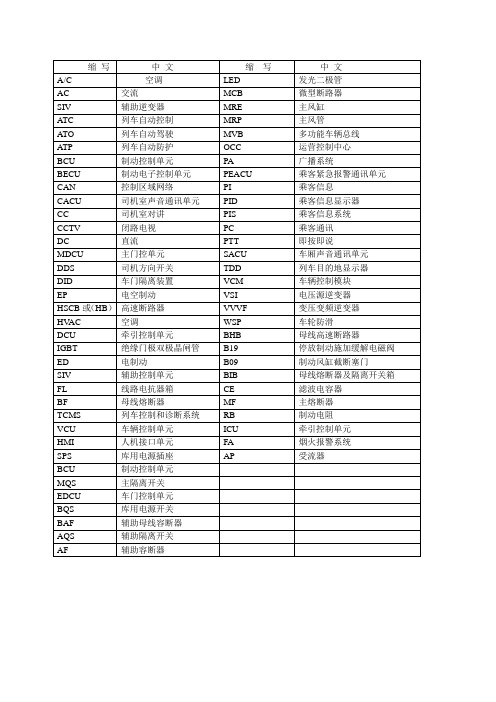 元器件中英文对照