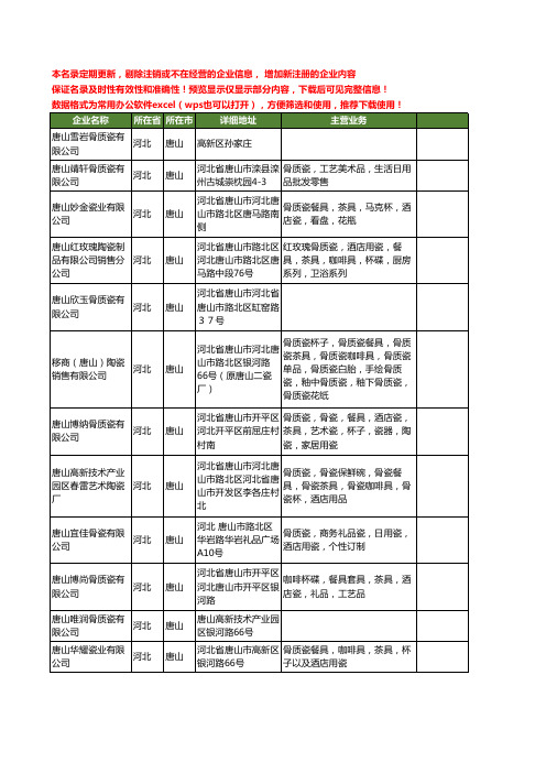 新版河北省唐山唐山骨质瓷工商企业公司商家名录名单联系方式大全40家