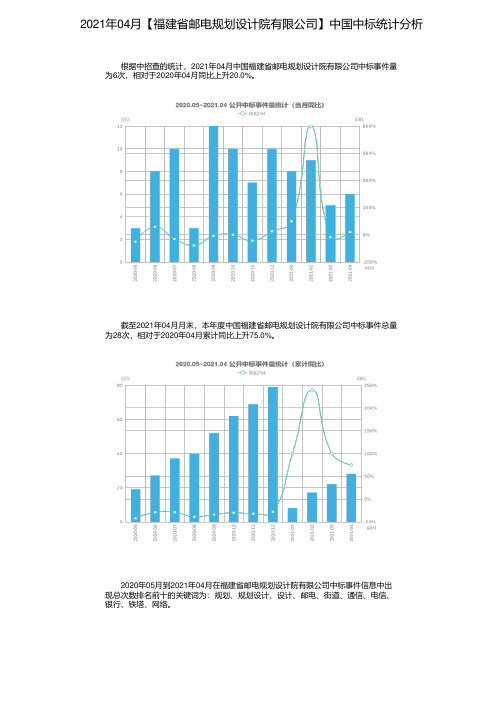 2021年04月【福建省邮电规划设计院有限公司】中国中标统计分析