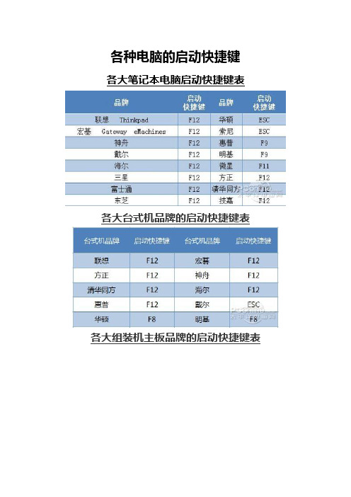 各种电脑的启动快捷键