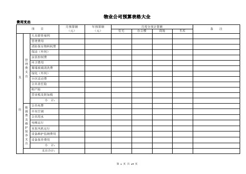 物业公司预算表格大全