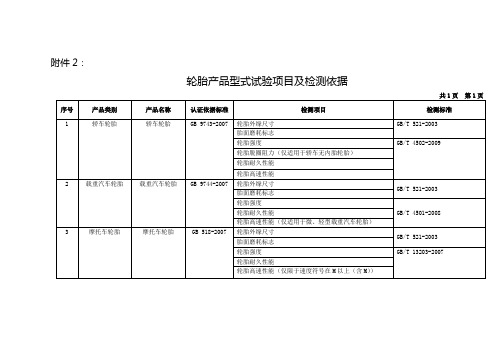 轮胎产品型式试验项目及检测依据