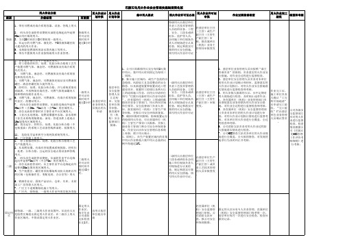 巴陵石化用火作业安全管理实施细则简化版(定稿)
