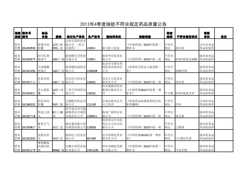 2014药品质量公告第1期