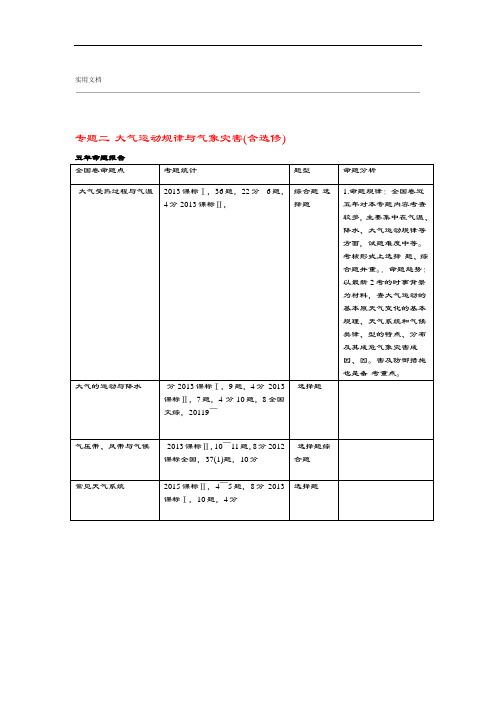 2016高考地理二轮复习第二部分专题二大气运动规律与气象灾害考点专练