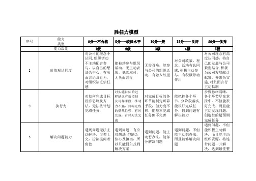 岗位胜任力测评通用模型