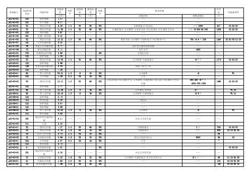 峰峰矿区北城区控规A单元地块控制指标一览表