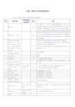 中海地产苏南公司总包合同甲供材清单模板