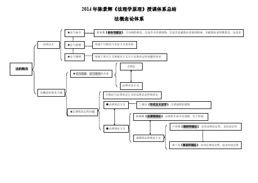 2014年陈景辉《法理学原理》授课体系总结