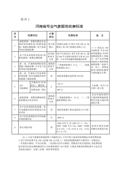 河南省专业气象服务收费标准