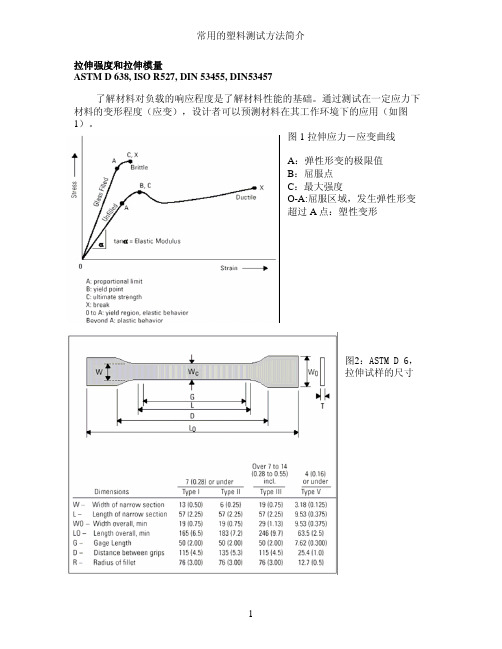 中文版塑料测试方法