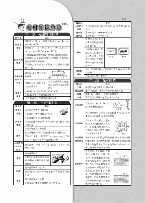 【倍速课时学练】八年级物理上册 教材知识总览(pdf)(新版)粤教沪版