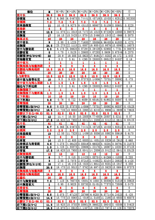 标准人体尺寸表