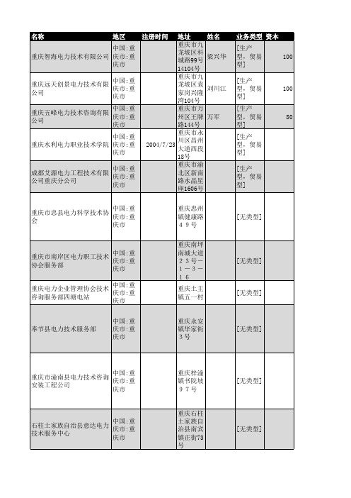 2019年重庆市电力技术行业企业名录67家