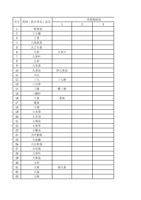 2015版药典中药饮片及其炮制品