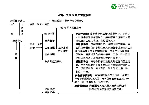 火警、火灾应急处置流程图