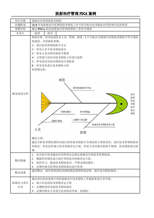 PDCA案例 放射治疗医师的技术授权