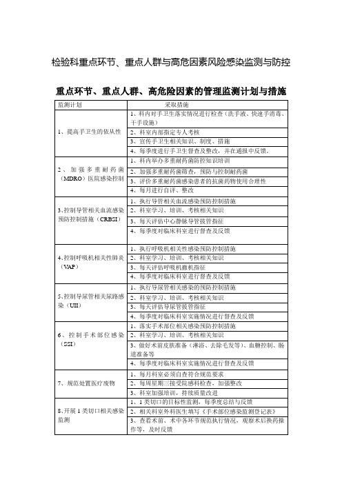 医院检验科全年重点环节、人群、危险因素感染监控与防控