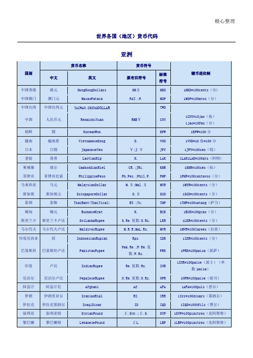 世界各国货币代码表格模板