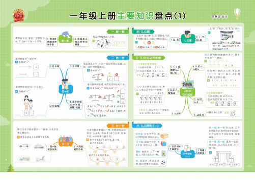 苏教数学1-6上册单元核心考点思维导图一览表