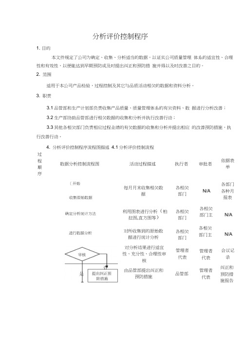 分析评价控制程序