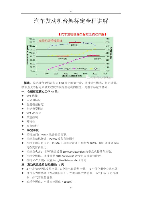 汽车发动机台架标定全程讲解